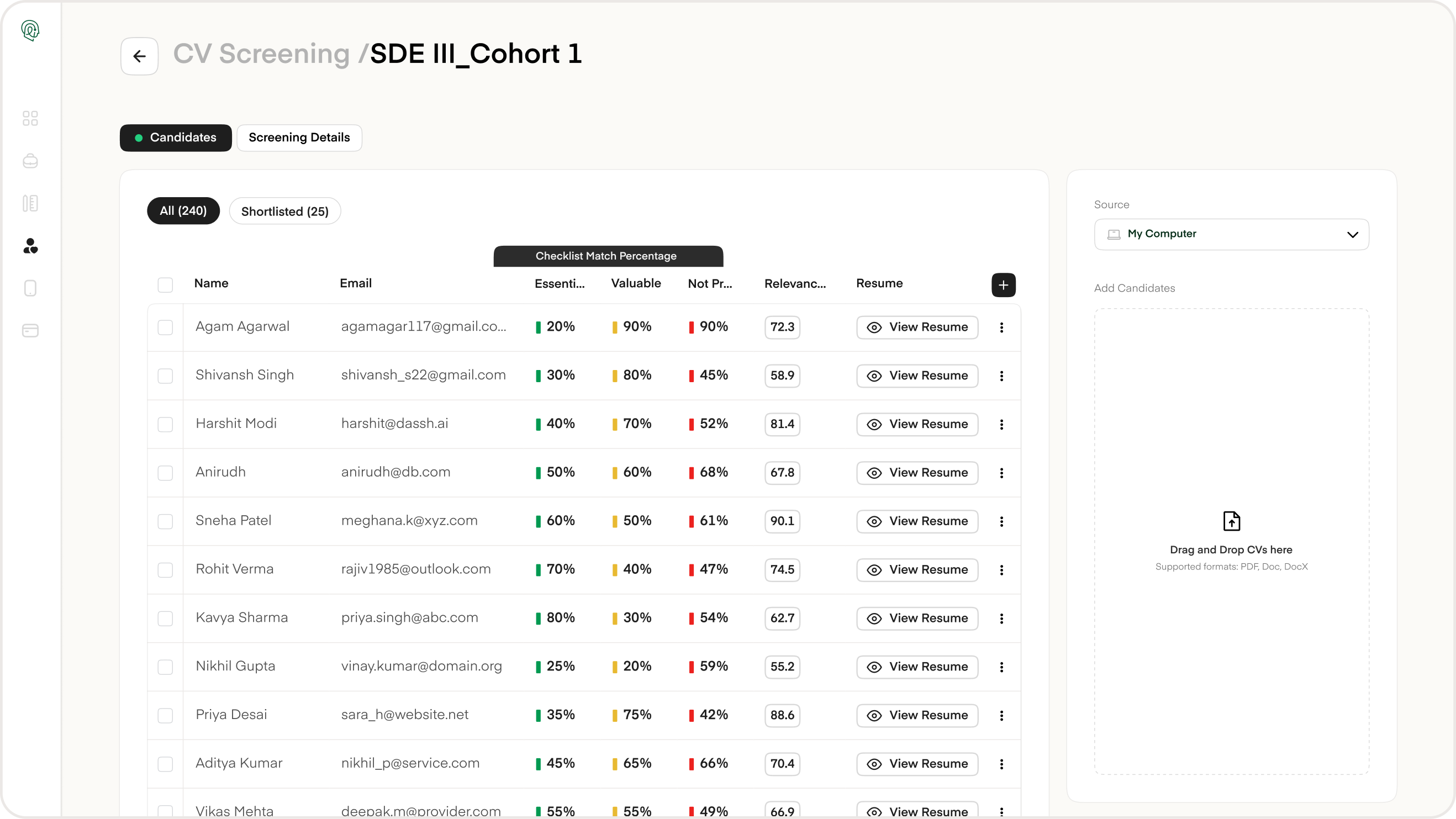 Detailed reports on candidates performance
